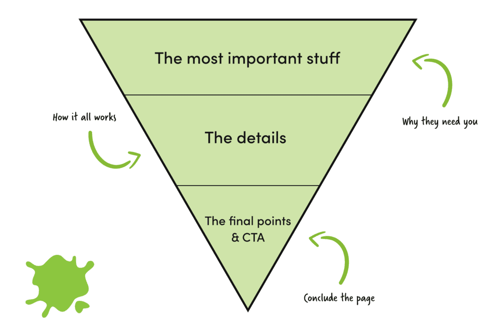 pyramid graph of engaging copy